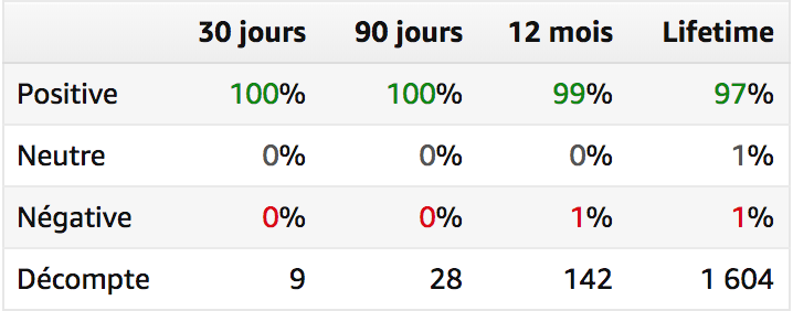 Geek-Trend Avis clients